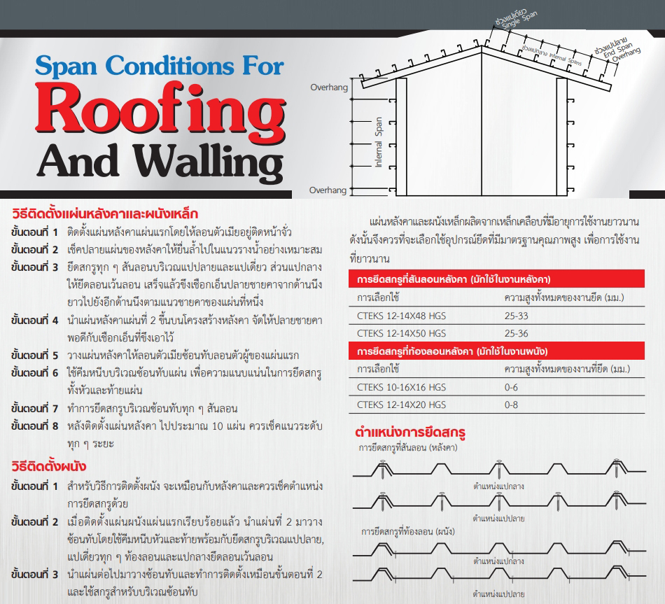 วิธีติดตั้งแผ่นหลังคาและผนังเหล็ก Span Conditions For Roofing And Walling